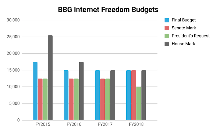 FY18_BBG_IF_budgets.png