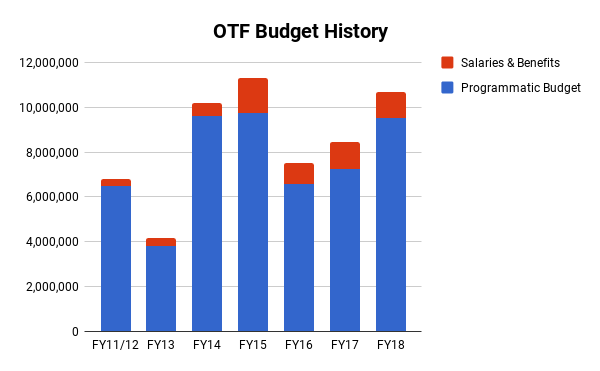 OTF_budget_2.png
